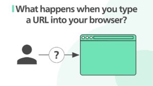 What Happens When You Enter a URL? A Simple Breakdown